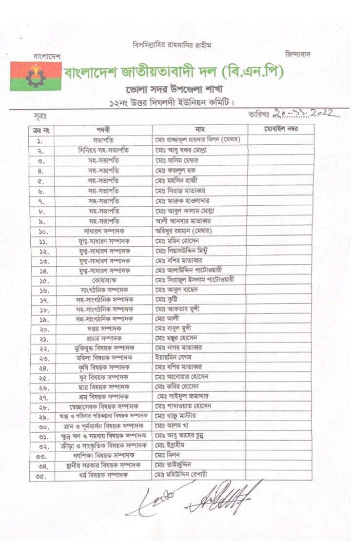 গত ২০-১১-২০২২ ইং তারিখে ভোলা সদর ১২ নং উঃ দিঘলদী ইউনিয়ন বিএনপি এর পূর্ণাঙ্গ কমিটি